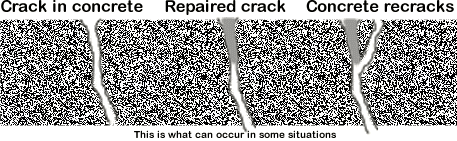 crack repairs in concrete